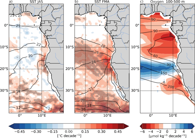 3 color-coded maps with contour lines. A and B indicate sea surface temperature J A S and F M A that ranges from negative 0.45 to 0.45 degrees Celsius decade inverse, respectively. C. It plots the oxygen concentration that ranges from negative 6 to 6 micromoles per kilogram decade inverse.