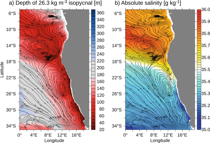 2 color-coded contour maps of the Southwest African coast. A denotes a depth of 26.3 kilograms per meter cube isopycnal. A color gradient bar ranges from 20 to 360 meters. B denotes absolute salinity. A color bar ranges from 35 to 36 grams per kilogram. The lower region has a low range of values.