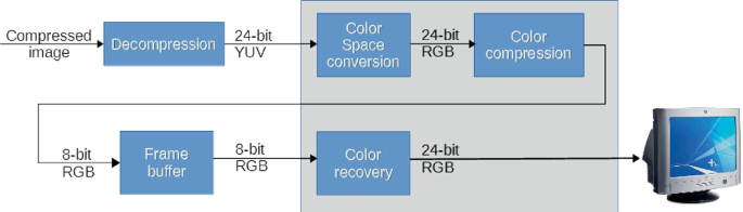 1990 to 1999 Graphics Controllers on Other Platform | SpringerLink