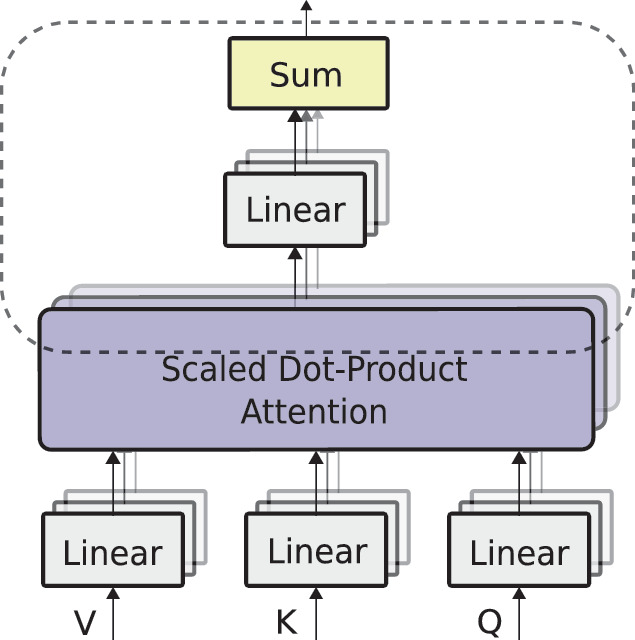 PDF) Incorporating representation learning and multihead attention