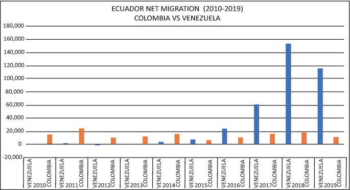 Contradictions And Shifts In Discourse And Application Of The Refugee System In A Mixed Migration Context The Ecuadorian Case Springerlink