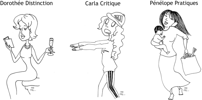 A photograph represents conceptual approaches to understanding consumption. It depicts three women, first women Dorothee Distinction, second Carla critique, and third women Penelope Pratiques.