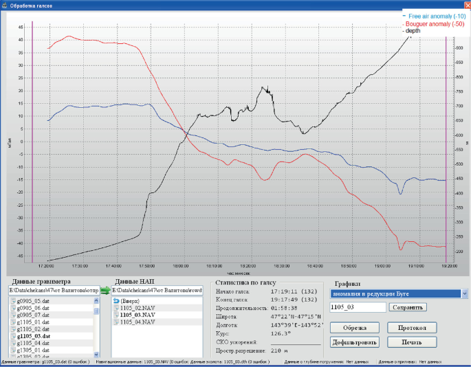 A screenshot of the screen of the program Chekan_P P. A line graph is on the center pane and a few boxes with option is displayed at bottom.