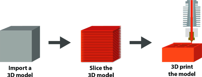 ito ito 3D Models to Print - yeggi
