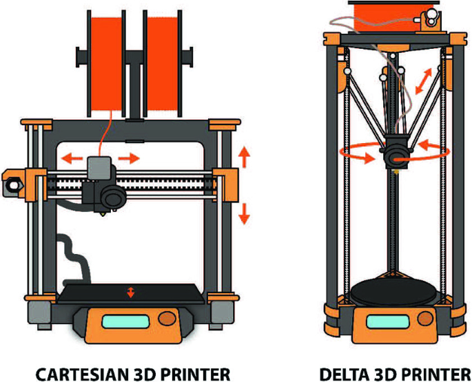 Temperature Drops after Print Starts - AO-101 & AO-100 - LulzBot