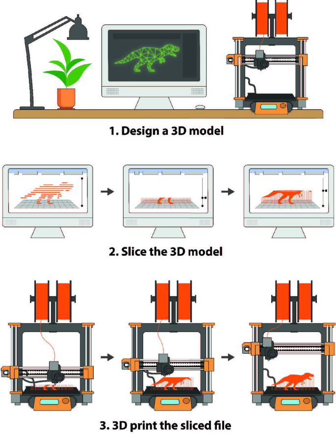 poki 3D Models to Print - yeggi