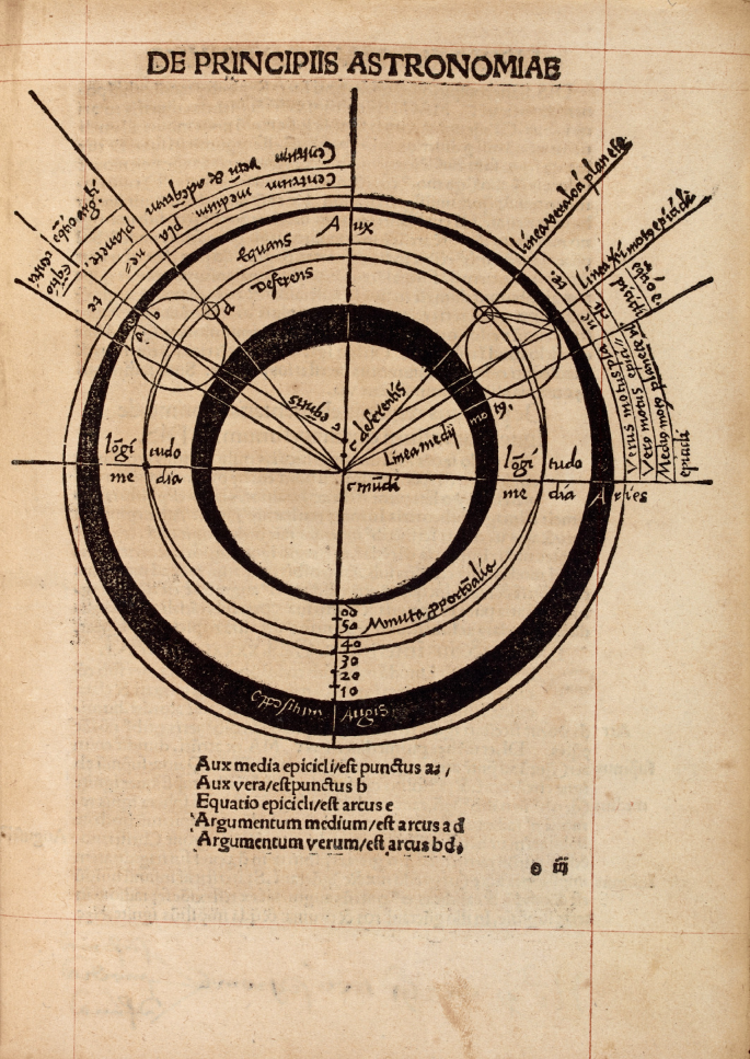 A photograph of a book page with a terms and a diagram concerning the superior planets represented by circles, lines and rings.