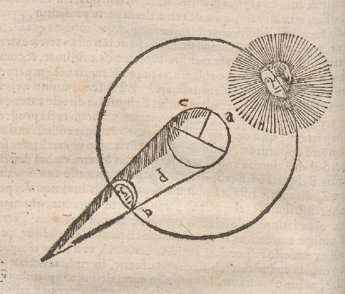 An illustration depicts the lunar eclipse taking place because of an alignment of the sun so that a shadow is cast over the moon. The parts are labeled as a, b, c, and d.