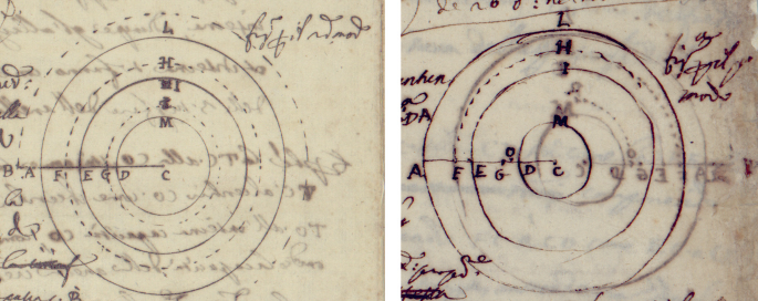 A drawing depicts a geometrical demonstration of Viviani. The concentric circles are drawn with labeled parts. The parts are labeled as A, B, C, D, E, F, G, H, I, J, K, L, M, M, and O.