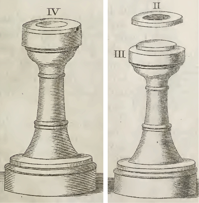 Two illustrations of the experimental apparatus with rings for heated ring experiments. The parts are labeled as 4, 2, and 3 in roman numbers.