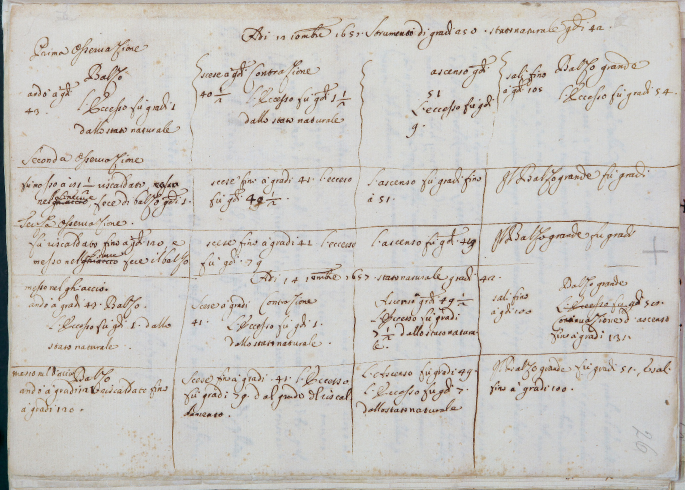 A picture depicts the handwritten table with experimental results, which are recorded in the diaries.