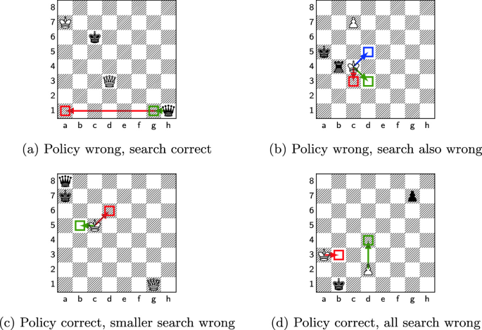 Leela Chess Zero - Wikipedia