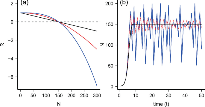 Lemmings' mysterious population cycle may finally have an explanation 