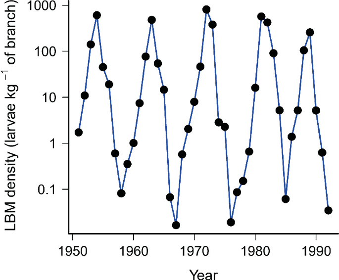 Lemmings' mysterious population cycle may finally have an explanation 