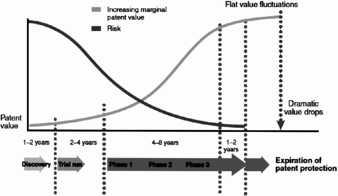 figure c