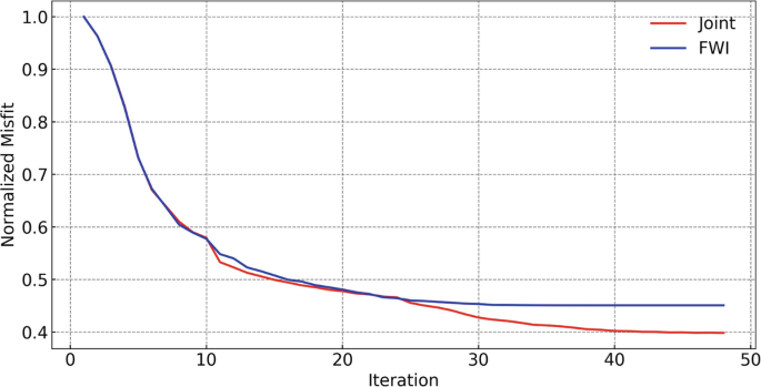 figure 27