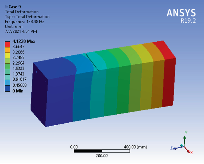 A three dimensional cuboidal shape illustrates the total deformation of shapes at different points in different colors. It has a frequency of 138.74 hertz with a maximum deformation of 4.1228.