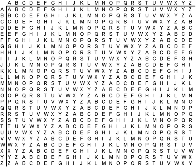 A square table represents the tabular recta with alphabets for multi-alphabet substitution.