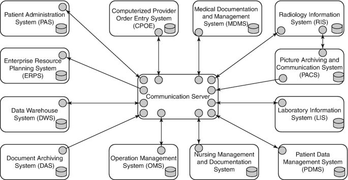 How to setup the portal from the back end, patient forms, consents etc -  Management and Administration - OpenEMR Community