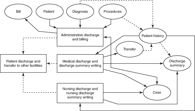 How to setup the portal from the back end, patient forms, consents etc -  Management and Administration - OpenEMR Community