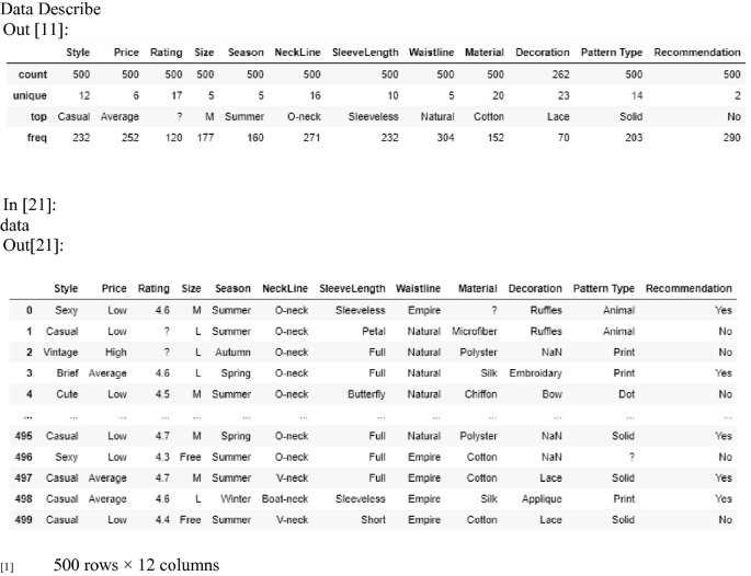 2 tables. Table 1 has 2 rows and table 2 has 500 rows and 12 columns. The column headers are style, price, rating, season, size, neckline, sleeve length, waistline, material, decoration, pattern type, and recommendation.