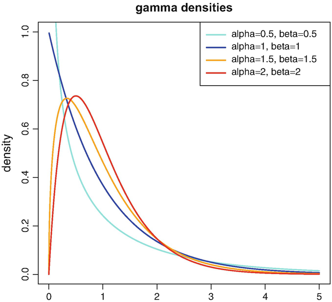 Exponential Dispersion Family | SpringerLink