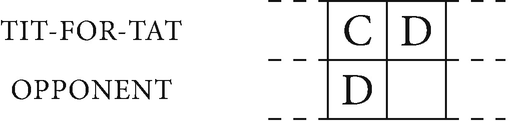 A n by 2 matrix represents retaliation. Row denotes tit for tat and opponent. Row 1: C, D; Row 2: D.