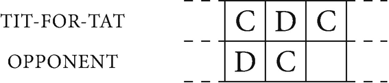 A n by 2 matrix depicts forgiveness. Row denotes tit for tat and opponent. Row 1: C, D, C; Row 2: D, C.