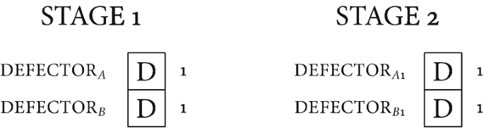 A page with stages 1, and 2 with a 1 by 1 matrix. Row denotes defector A, B, and defector A 1, B 1. All elements are D.