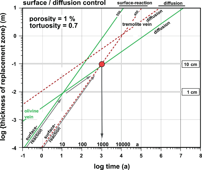 figure 30