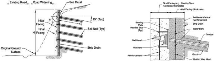Soil Nail Wall Design Practice in USA | SpringerLink