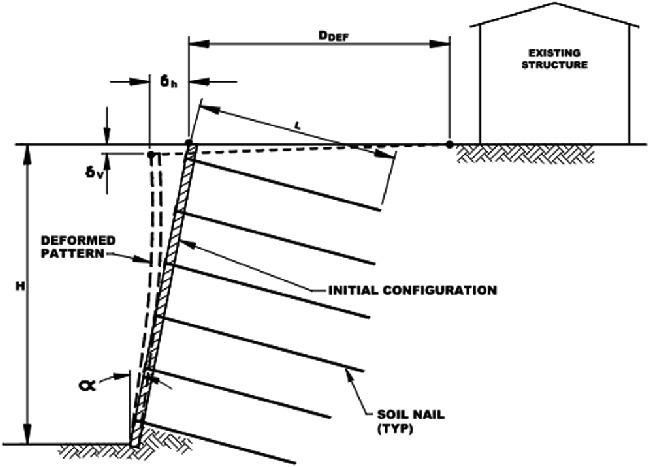 Soil Nail Wall Design Practice in USA | SpringerLink Soil Nail Wall Design Practice in USA | SpringerLink