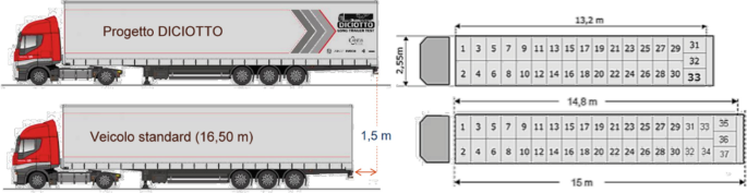 Two truck abstracts Meters of data DICIOTTO project with length 13, 2, width 2, 55, and 33 compartments. Veicolo standard with dimensions of 14, 8, 1, 5, and 37 compartments.