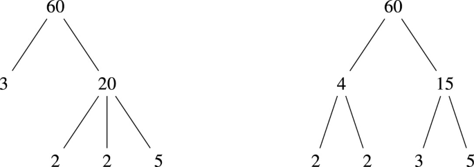 Lagrange's Four-Square Theorem -- from Wolfram MathWorld
