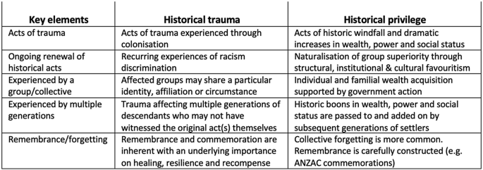 A history of forgetting: from shellshock to PTSD - ABC listen