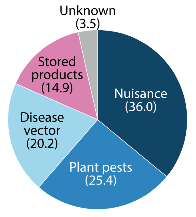 Frontiers  Ecosystems Services Provided by Bats Are at Risk in Brazil