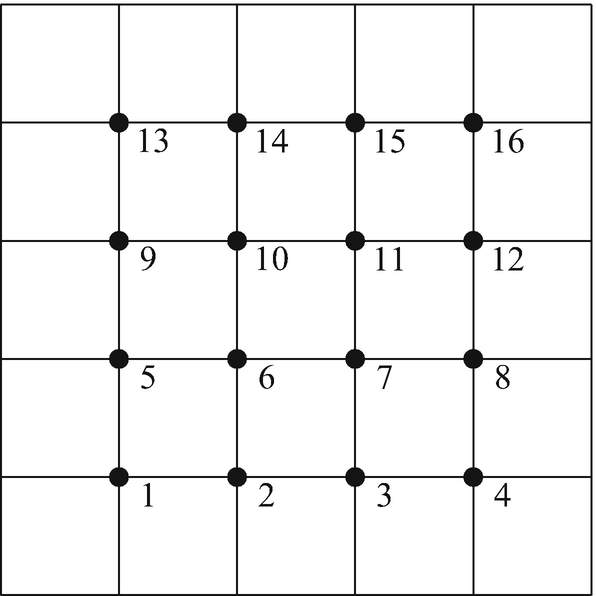 m 8.35 (Lagrange's Four-Square Theorem) If n is a