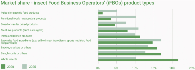 PDF) EDIBLE INSECTS future prospects fo food and feed security