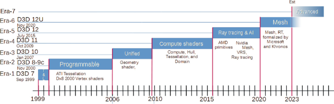 JPR: Combined AMD, Intel and NVIDIA GPU shipments decrease 38