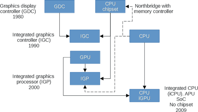 graphics - How do mipmapping, anti-aliasing and anisotropic filtering  contribute to rendering quality? - Game Development Stack Exchange