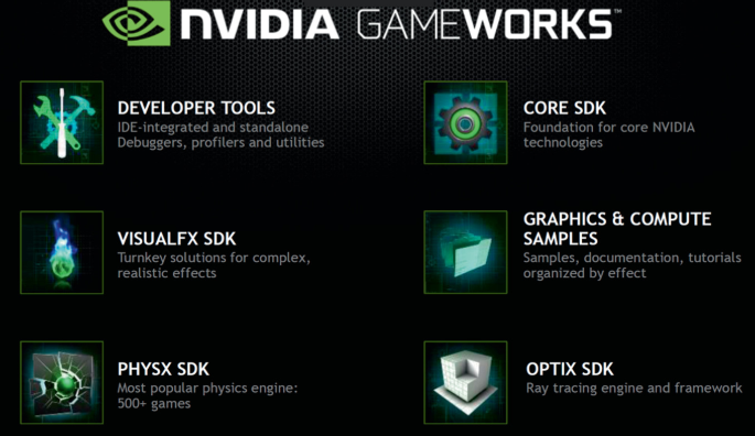 Assassin's Creed Unity Has NVIDIA-exclusive Effects via GameWorks - PC  Perspective