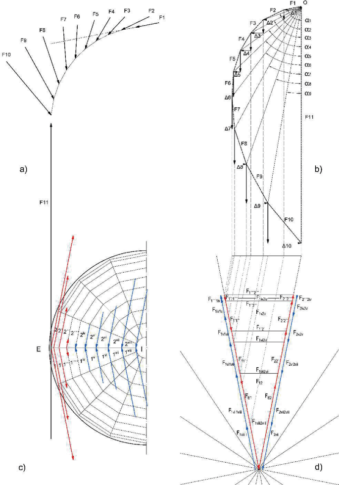 Graphical Methodology for Structural Analysis of Historical Constructions  by Combined Use of Funicular and Projective Geometry, Journal of  Engineering Mechanics