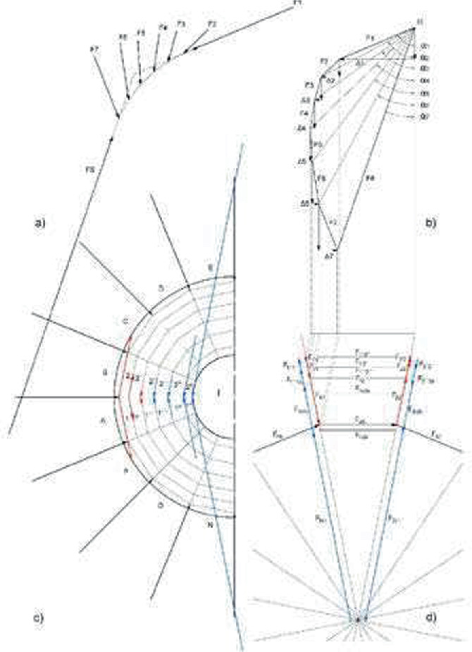 Graphical Methodology for Structural Analysis of Historical Constructions  by Combined Use of Funicular and Projective Geometry, Journal of  Engineering Mechanics