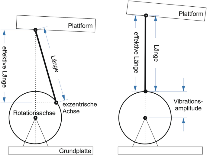 sexspielzeug mit n Die besten Vibrationsplatten im Jahr 2026 auf Galaxus main image 1