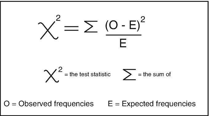 figure c