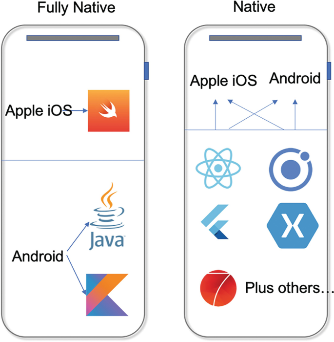 Xamarin Webview link is opening twice in Android - Microsoft Q&A