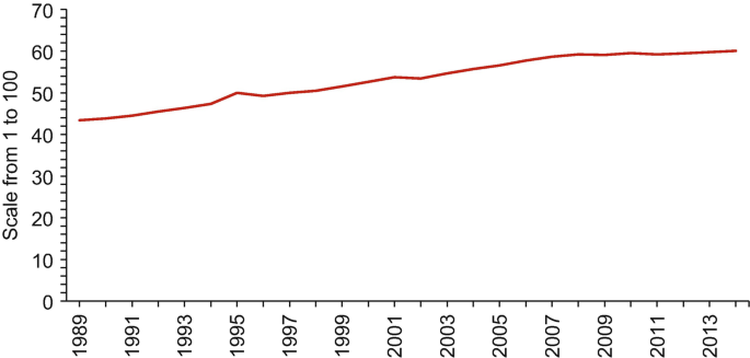 Latin America's GDP is twice that of India. - Lateinamerika