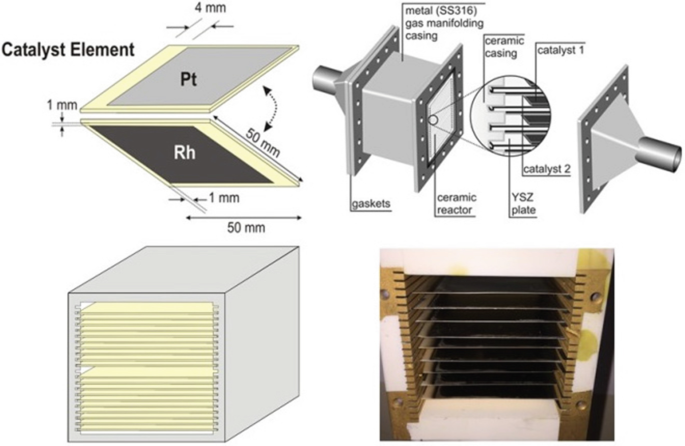 A block diagram illustrates a catalyst element, gaskets, a ceramic reactor, a Y S Z plate, and a stainless steel gas manifolding casing having piles of catalyst films arranged properly.