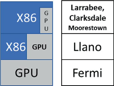 The Third- to Fifth-Era GPUs | SpringerLink