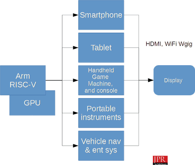 M1 Ultra Doesn't Beat Out Nvidia's RTX 3090 GPU Despite Apple's Charts -  MacRumors